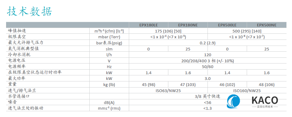 EPX高真空干泵技術(shù)參數(shù)
