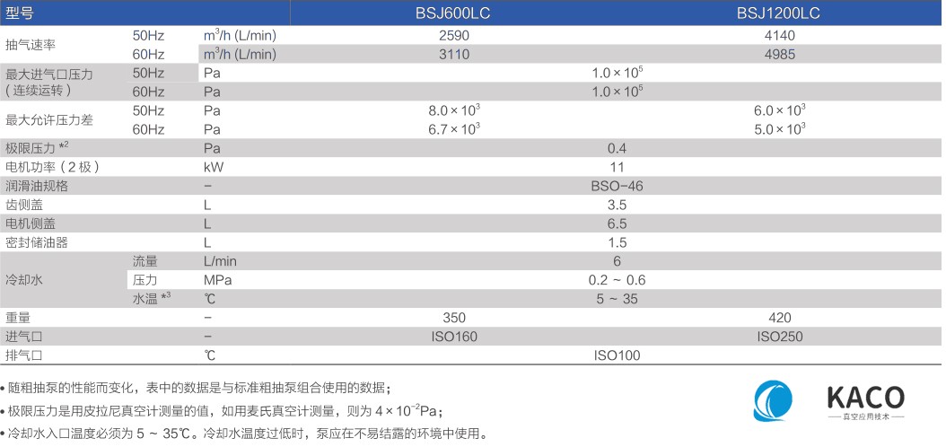 鮑斯真空泵羅茨式真空泵BSJ600LC/1200LC主要性能指標(biāo)