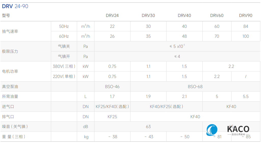 鮑斯真空泵雙級油旋片泵DRV40主要性能指標