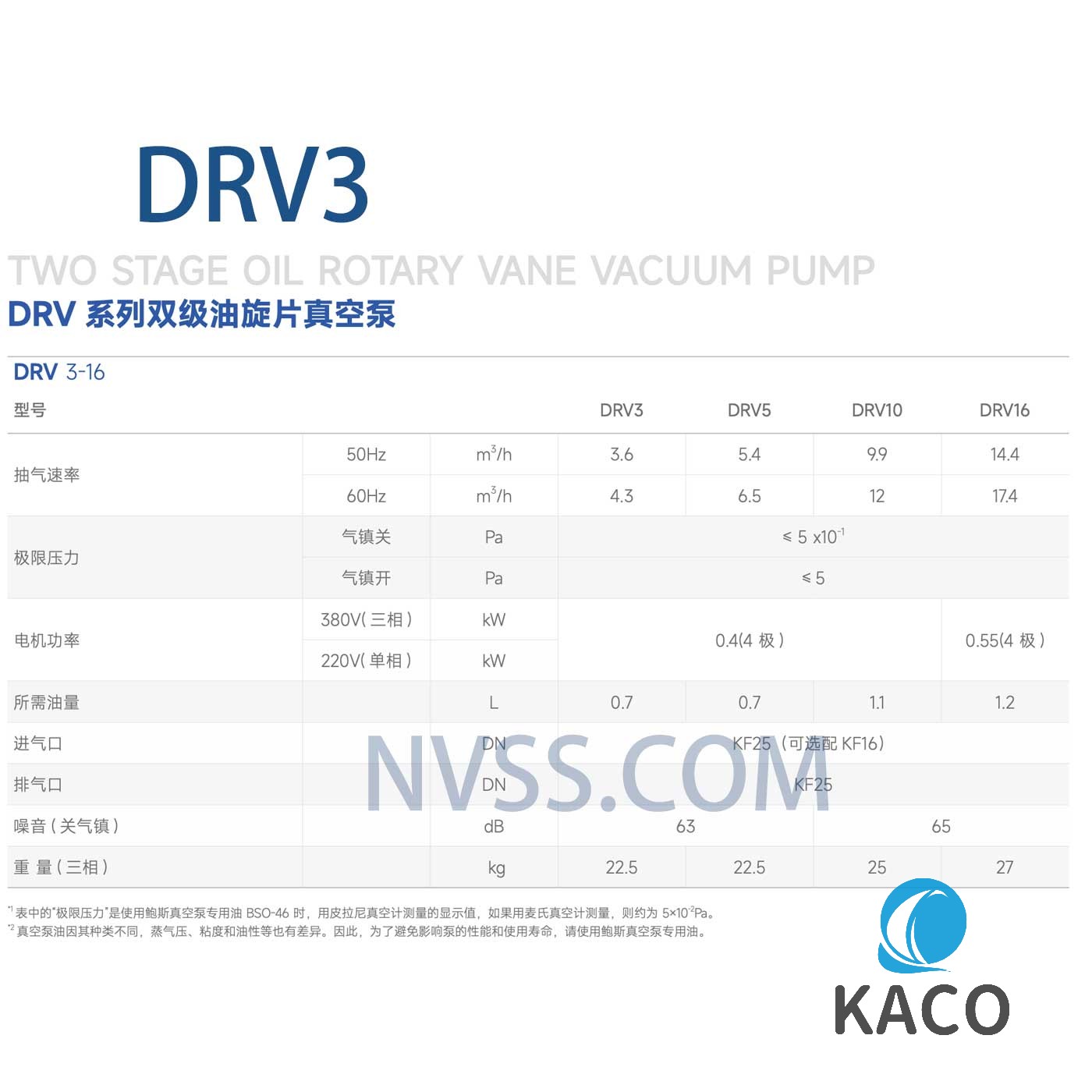 鮑斯DRV3雙級(jí)油旋片式真空泵參數(shù)