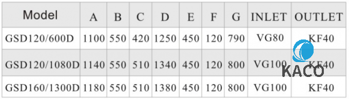 GSD160/1300D 1300 m3/h 干式螺桿真空泵系統(tǒng)，帶 GSD160 前級(jí)泵熱處理 用途 2